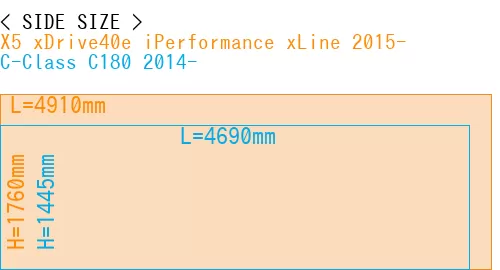 #X5 xDrive40e iPerformance xLine 2015- + C-Class C180 2014-